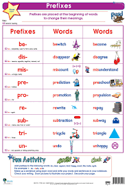 Prefixes Suffixes Lessons Tes Teach