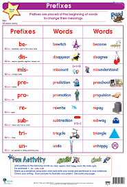 prefixes suffixes and root words 3 4b lessons tes teach