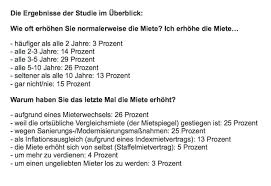 Die wartefrist von 15 monaten gilt ebenfalls nach einer mieterhöhung. Studie 15 Prozent Der Vermieter Erhohen Die Miete Nie Finanznachrichten Auf Cash Online