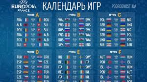 The 2016 uefa european football championship, commonly referred to as uefa euro 2016 or simply euro 2016, was the 15th uefa european championship. Evro 2016 Turnirnaya Tablica Chempionata Podrobnosti Ua