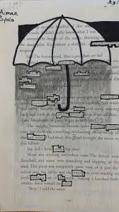 Fourth Graders Find Blackout Poetry Blackout Poetry Poetry Art Blackout Poems