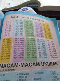 Akar pangkat n dari x adalah. Pangkat 2 Dan 4 Dari 1 Sampai 200 Brainly Co Id