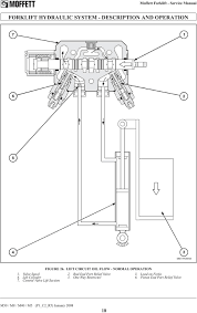 Part 2 Forklift Hydraulic System Pdf Free Download