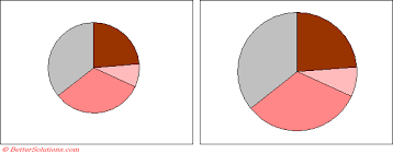 excel charts show pie charts in proportion