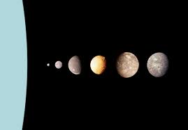 It is one of the two major planets discovered in modern times, as all of the rest are bright enough to have been known since ancient times. Moons Of Uranus Wikipedia