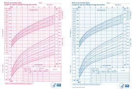 The Trouble With Growth Charts Nyt Parenting