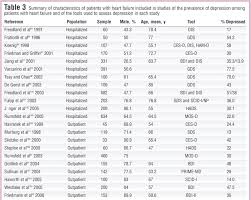 Image result for Beck Depression Inventory