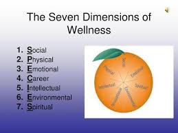 It is usually measured in pixels, but some graphics programs allow you to view and work with your image in the equivalent inches or centimeters. The Seven Dimensions Of Wellness Ppt Download