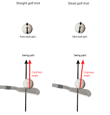 How To Fix A Slice Forever! – Golf Insider Uk