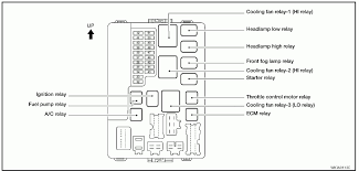 On the back of the cover is the diagram for the fuse box. Diagram Toyota Fuse Diagram 2005 Full Version Hd Quality Diagram 2005 Diagramrt Nauticopa It