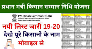 Prime minister shri narendra mode has launched had launched the pradhan mantri kisan samman nidhi yojana long back. Pm Kishan Samman Nidhi Yojana