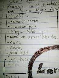 Sebutkan Contoh Larutan Dan Bukan Larutan Yang Kamu Temukam Dalam Kehidupan Sehari Hari 1 Bukan Brainly Co Id