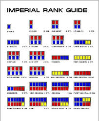 The republic armed forces follows fairly closely the standards set by the star league (both versions in its rank structure. Star Wars Imperial Rank Guide Star Wars Empire Star Wars Star Wars Pictures