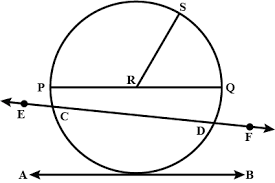 Line and why the radius of a circle is perpendicular to the tangent whe. Fill In The Blanks I A Tangent To A Circle Intersects It In Point S Ii A Line Intersecting A Circle In Two Points Is Called A Iii A Circle Can Have Parallel Tangents At
