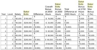 19 Up To Date Law Firm Bonus Chart