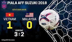 Skor secara langsung di livesport.com: Malaysiavietnam Hashtag On Twitter