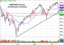 Key Stock Market Levels For August 7 And An Interesting