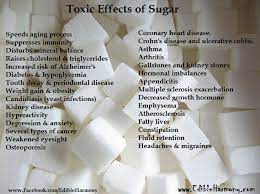Toxic Effects Of Sugar Health And Nutrition Periodontal Disease Coronary Heart Disease