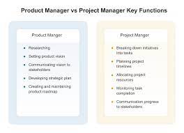 Funds before the solicitation is issued The Ultimate Guide To Product Management Vs Project Management Productplan