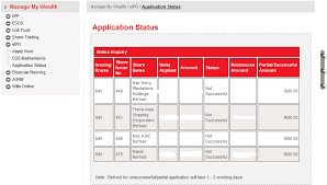 Create an account in just under 10 minutes — all through your phone! Knowthymoney How To Applying Ipo Through Cimbclicks