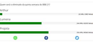 Como votar no gshow.com подробнее. Votacao Enquete Bbb 21 Gshow Vote Projota Lumena E Arthur Quem Sai