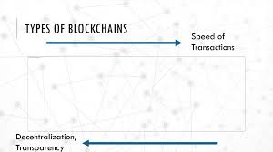 Distributed threats are discouraged and heavily penalized. Distributed Ledger Technology Dlt And Blockchain Ppt Download
