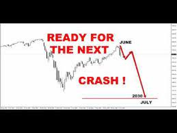 Bear stock markets from 1929 to 2020 Stock Market Crash June 2020 Youtube