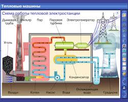 molecular physics and thermodynamics