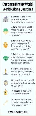 Creating A Fantasy World Worldbuilding Questions By Now Novel Top Pinterest Infographics For Writers And Aut Book Writing Tips Creative Writing Tips Writing