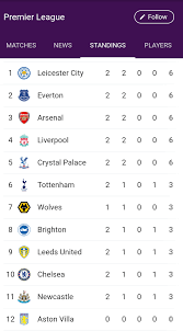 Leicester City And Everton Top New Epl Season Table Photo Leicester City Everton Premier League Football