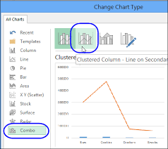 Combo Column Line Pivot Chart In Excel 2013 Excel Pivot Tables