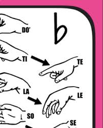 Chromatic Handsign Solfege Chart