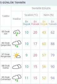 + − balıkesir 5 günlük hava tahmini. Hava Durumu Yagislar Geliyor Son Dakika Guncel Haberler