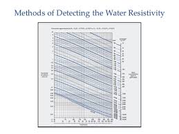 Basic Petrophysics