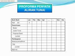 Contoh format penyata aliran tunai. Rancangan Perniagaan Duk Ppt Download