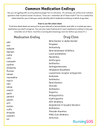 Image result for Medication Categories