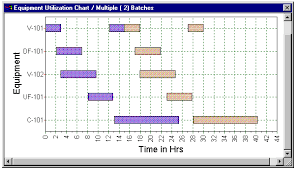 Intelligen Inc Debottlenecking De Bottlenecking Cycle