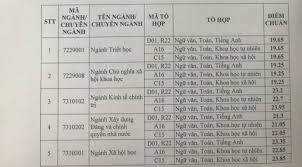 Điểm chuẩn tuyển sinh các ngành trường học viện báo chí và tuyên truyền 2020 điểm cao nhất 36.75 cho ngành quan hệ công chúng, chuyên ngành truyền thông marketing (chất lượng cao) điểm thấp nhất 16.00 cho ngành chính trị học, chuyên ngành tư tưởng hồ chí minh Ä'iá»ƒm Chuáº©n Há»c Viá»‡n Ngan Hang Há»c Viá»‡n Bao Chi Va Tuyen Truyá»n NÄƒm 2020