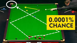 /ˈsnʊkər/) is a cue sport that originated among british army officers stationed in india in the second half of the 19th century. Best Snooker Shots 2020 Welsh Open Youtube