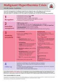 malignant hyperthermia by dr