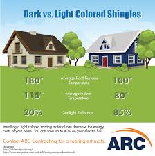 To accurately judge your shingle and color choice, we recommend that you view it on an actual roof with a pitch similar to your own roof prior to making your final color selection. Dark Vs Light Colored Shingles Arc Contracating