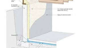 What S The Best Way To Insulate A Basement Slab Greenbuildingadvisor