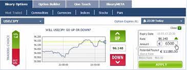 An options contract isn't a commitment to buy or sell, it. Binary Options Vs Forex Which One Is Better