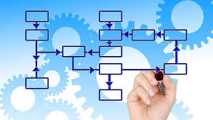 7 Task Flow Chart Template Free Premium Templates