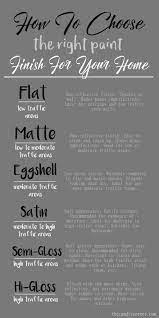 Ideas To Creating The Perfect Paint Finish In Your Home Paint Finish Home Painting Painter Paint Finishes Basement Remodel Diy Home Improvement Projects