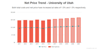 Find Out If University Of Utah Is Affordable For You