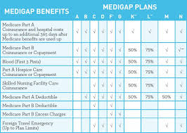 2019 Medicare Supplement Medigap Plans Maineoptions