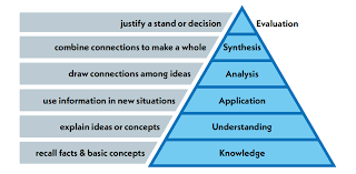 Image result for bloom's taxonomy of learning
