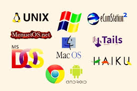 An Operating System Is System Software That Performs All The Basic Tasks Like Process Managemen In 2020 Memory Management Distributed Operating System Operating System