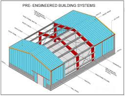 A New Technological Wave Into Construction Industry In India Pre Engineered Metal Buildings Metal Buildings Pre Engineered Buildings